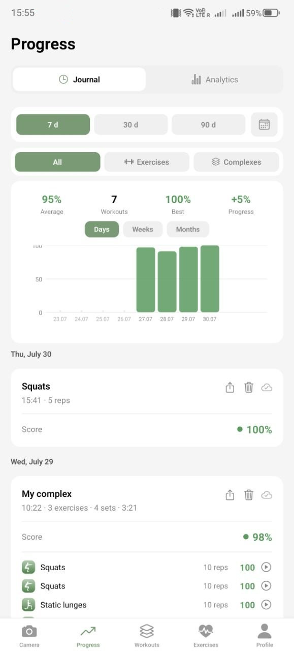 Progress journal: weekly and monthly charts, workout history